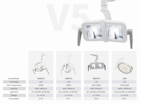 Стоматологическая установка Siger S30 New с сенсорным дисплеем с нижней подачей инструментов
